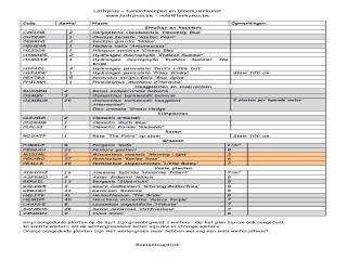 Voorbeeld Plantenlijst Stadstuin